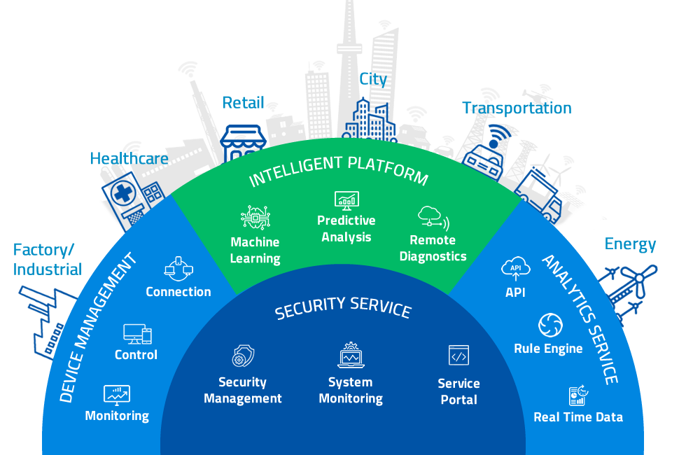 IoT Technology Partner