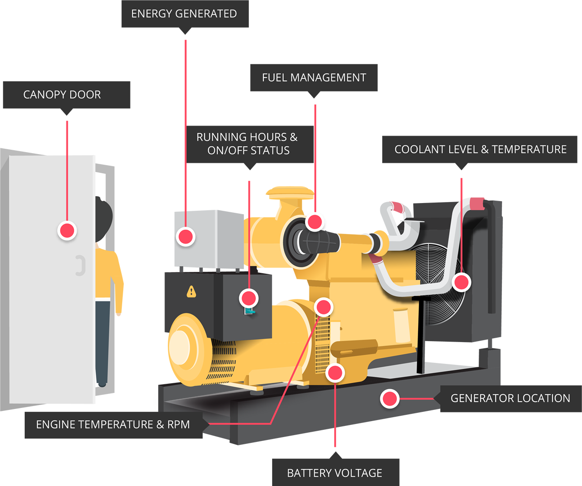 generator monitoring system