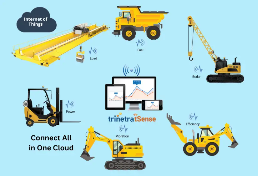 Monitoring of Heavy Material Handling Equipment & Vehicles is made easy with IoT