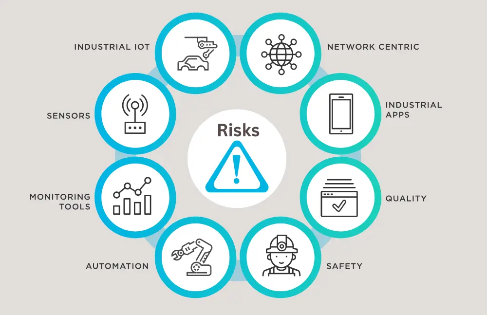key risks that affect IIoT projects and applications