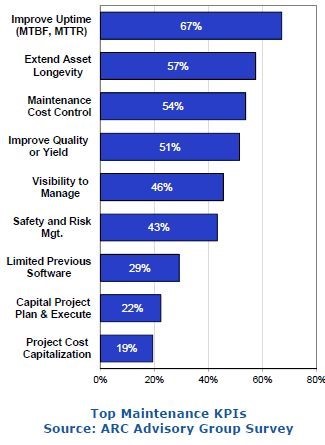 quantising-kpis