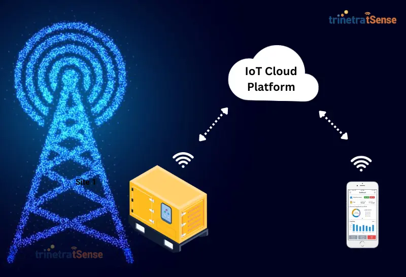 IoT Remote Monitoring of Generators for Telecommunication Industry